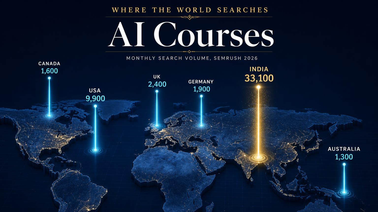 AI Development Courses by Country: 2026 Demand Map | Market Me Global blog cover
