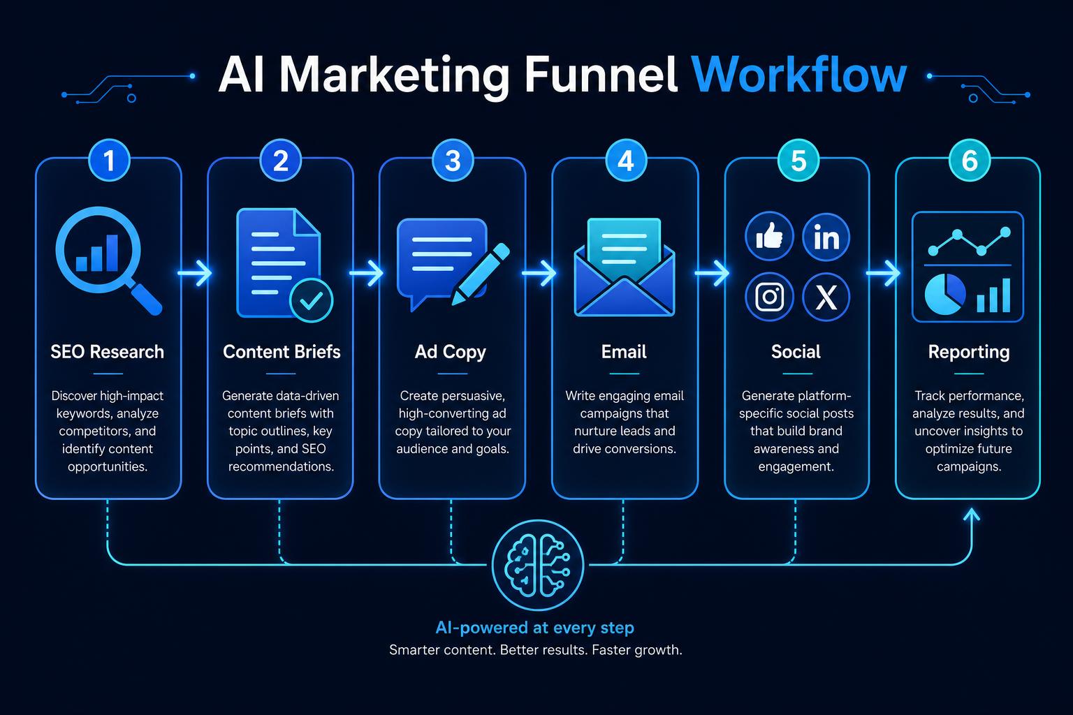 The Ultimate Guide to AI in Digital Marketing (2026) | Market Me Global blog cover
