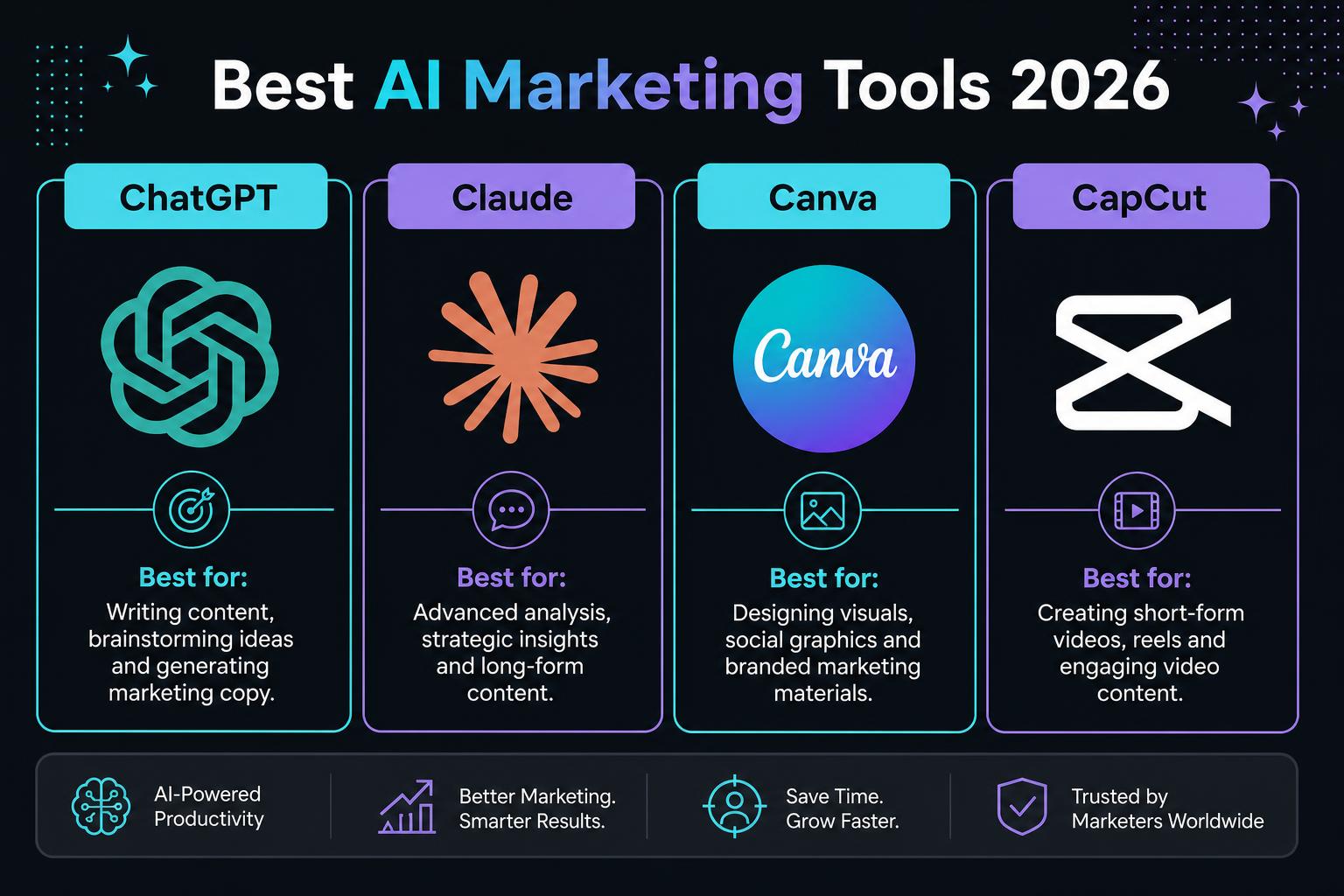 Best AI Marketing Tools in 2026 | Market Me Global blog cover