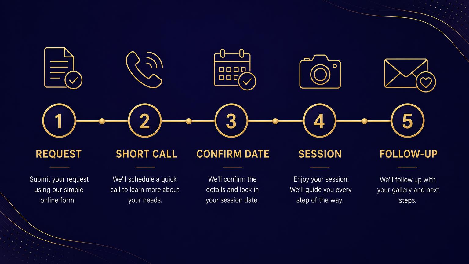 Five booking steps for AI training in Cyprus: request, short call, confirm date, session, follow-up