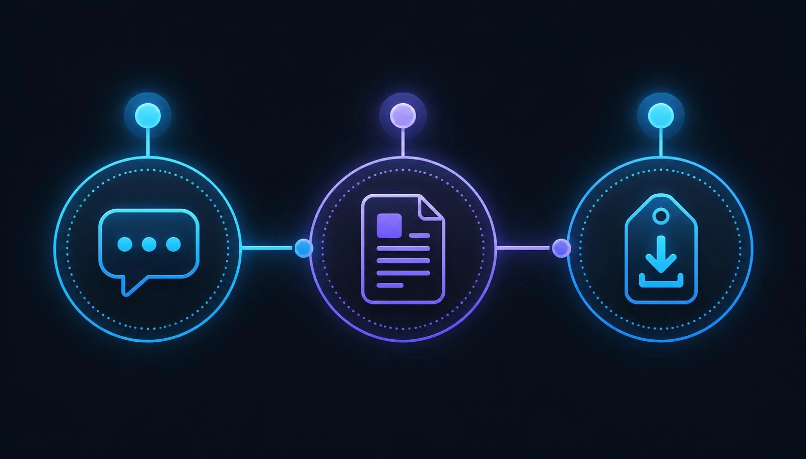 Three-stage digital product workflow diagram: AI prompt, formatted document, priced download